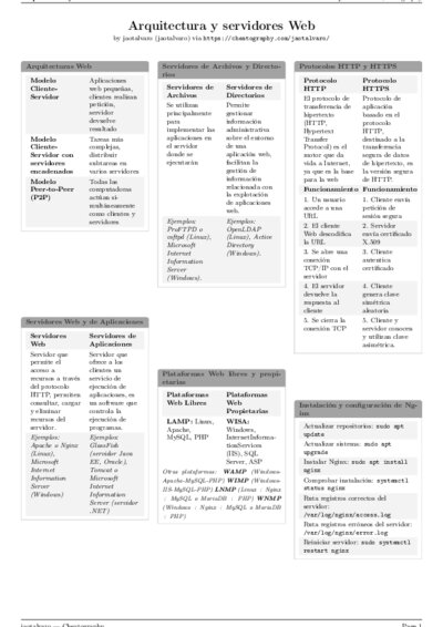 LaTeX (Compiled PDF)