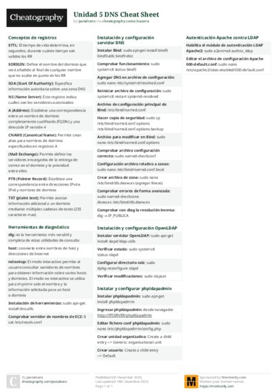 Unidad 5 DNS Cheat Sheet