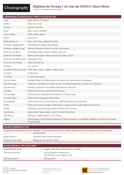 Diplôme de Niveau 1 en vins du WSET® Cheat Sheet