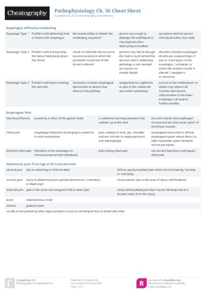 Pathophysiology Ch. 36 Cheat Sheet