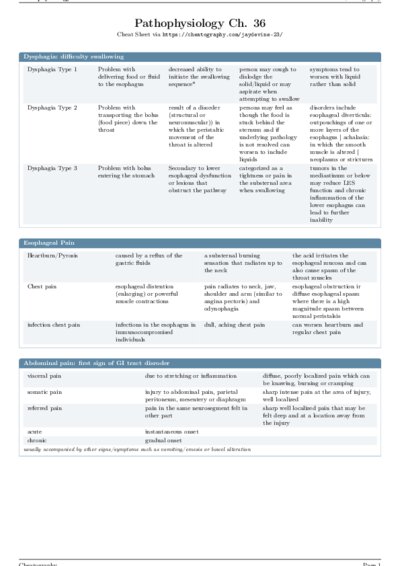 LaTeX (Compiled PDF)