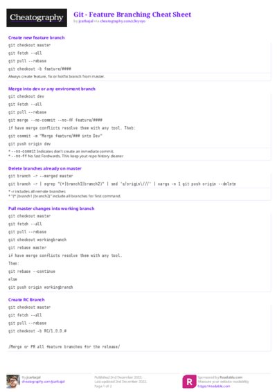 Git - Feature Branching Cheat Sheet