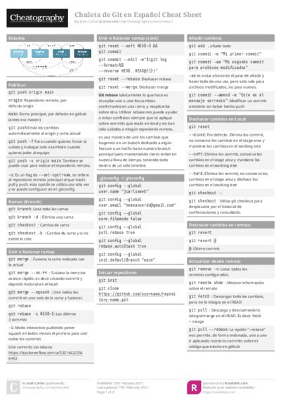 Chuleta de Git en Español Cheat Sheet