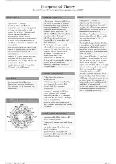 LaTeX (Compiled PDF)