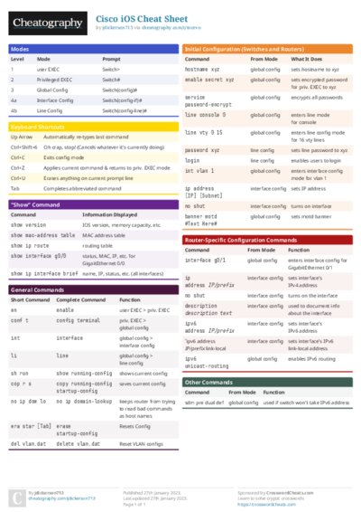 Cisco iOS Cheat Sheet