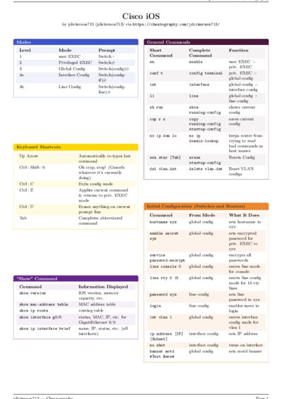LaTeX (Compiled PDF)