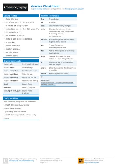 drucker Cheat Sheet