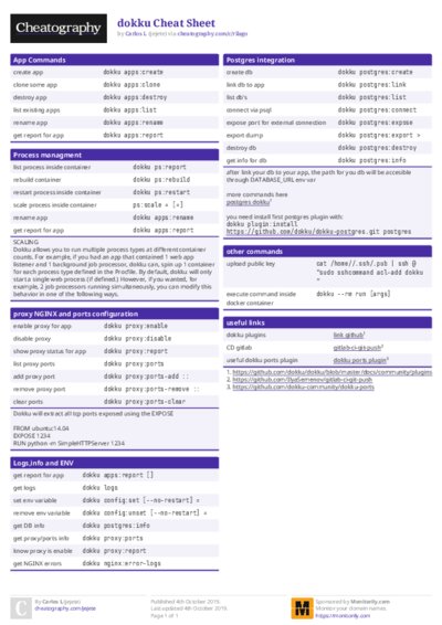 dokku Cheat Sheet