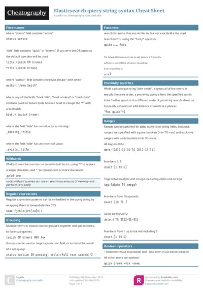 Elasticsearch query string syntax Cheat Sheet