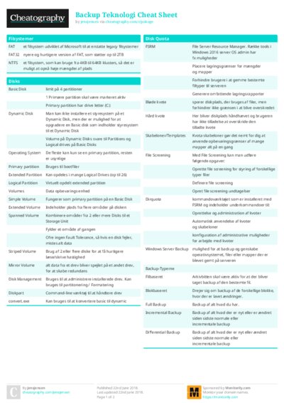 Backup Teknologi Cheat Sheet