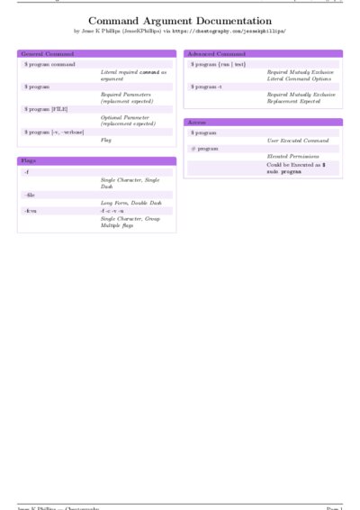 LaTeX (Compiled PDF)