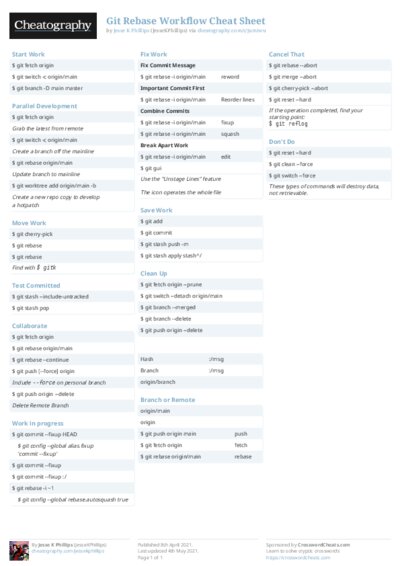Git Rebase Workflow Cheat Sheet