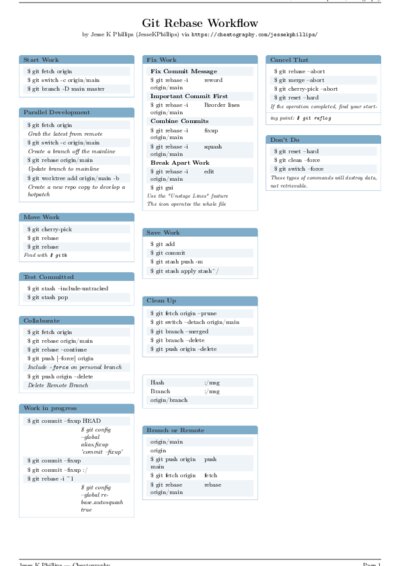 LaTeX (Compiled PDF)