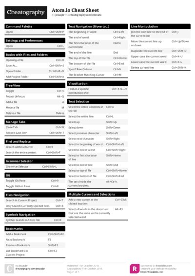 Atom.io Cheat Sheet