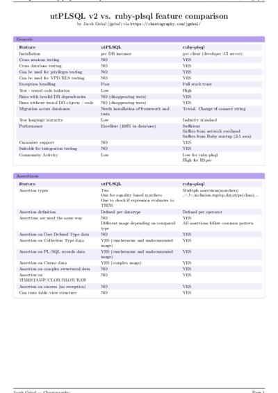 LaTeX (Compiled PDF)