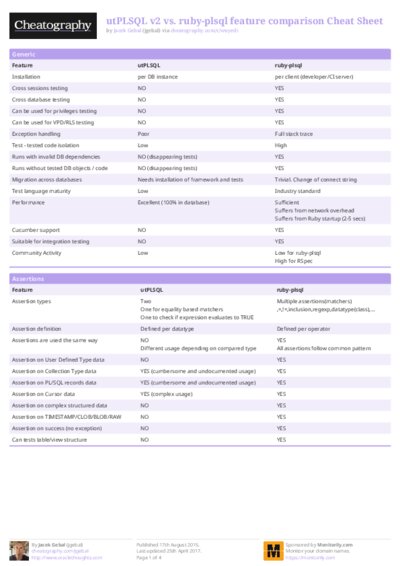 PDF (Colour) — Style 1