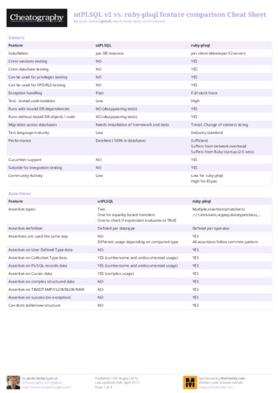 PDF (Colour) — Style 2