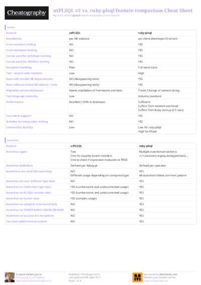 PDF (Colour) — Style 3