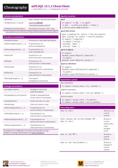 utPLSQL v3.1.2 Cheat Sheet