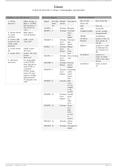 LaTeX (Compiled PDF)