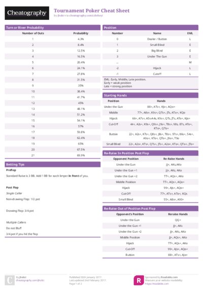Tournament Poker Cheat Sheet