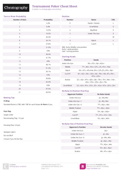 PDF (Colour) — Style 2