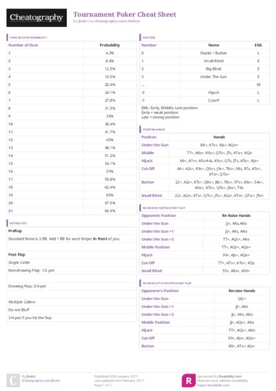 PDF (Colour) — Style 3