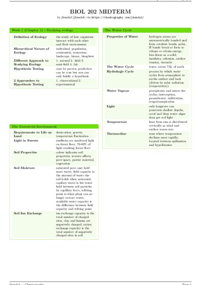 LaTeX (Compiled PDF)