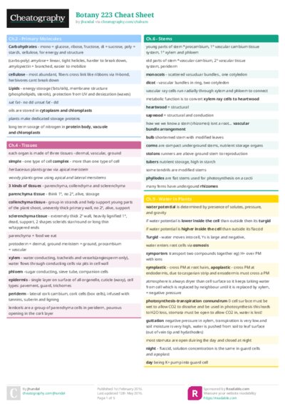 Botany 223 Cheat Sheet