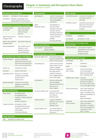 Chapter 4: Sensation and Perception Cheat Sheet