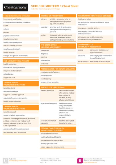 NURS 100: MIDTERM 1 Cheat Sheet