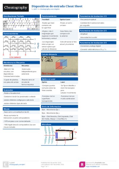 Dispositivos de entrada Cheat Sheet