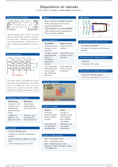 LaTeX (Compiled PDF)