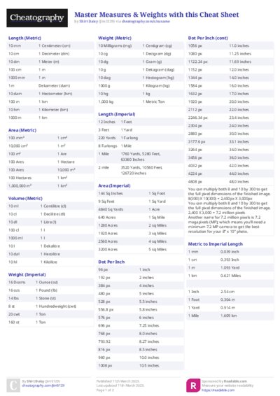 Master Measures & Weights with this Cheat Sheet