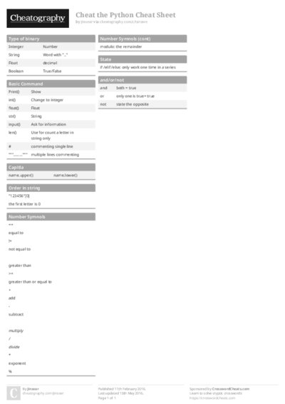 Cheat the Python Cheat Sheet
