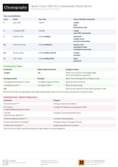 Basic Cisco IOS CLI Commands Cheat Sheet