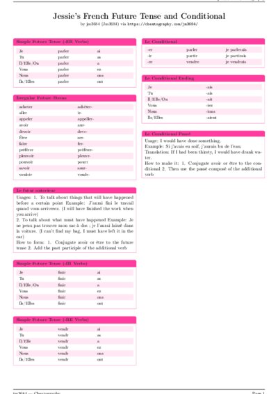 LaTeX (Compiled PDF)