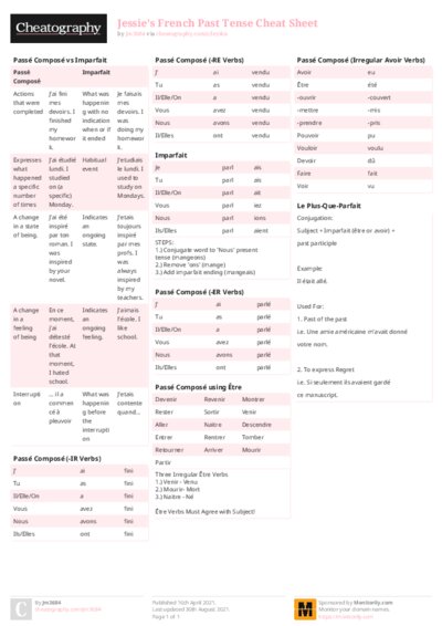 Jessie's French Past Tense Cheat Sheet