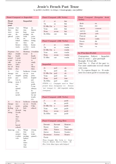 LaTeX (Compiled PDF)