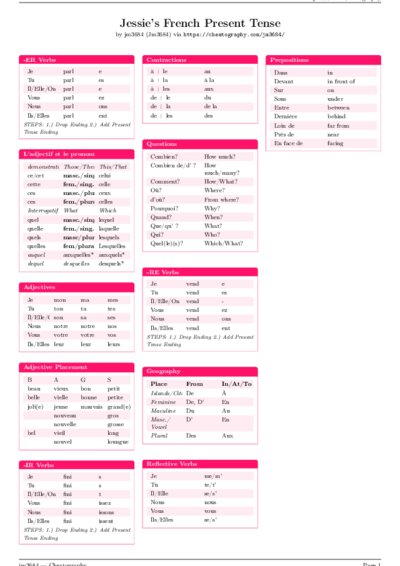 LaTeX (Compiled PDF)