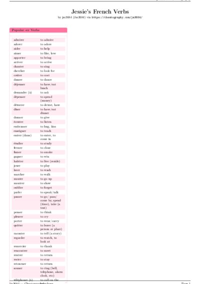 LaTeX (Compiled PDF)