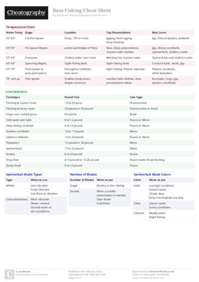 Bass Fishing Cheat Sheet