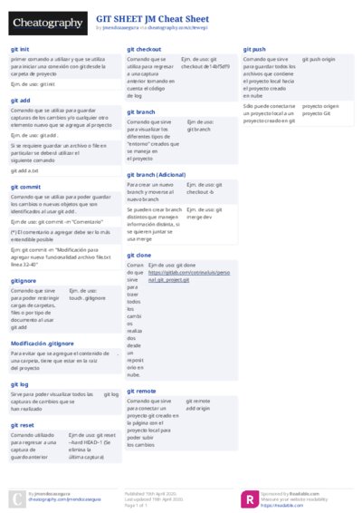GIT SHEET JM Cheat Sheet