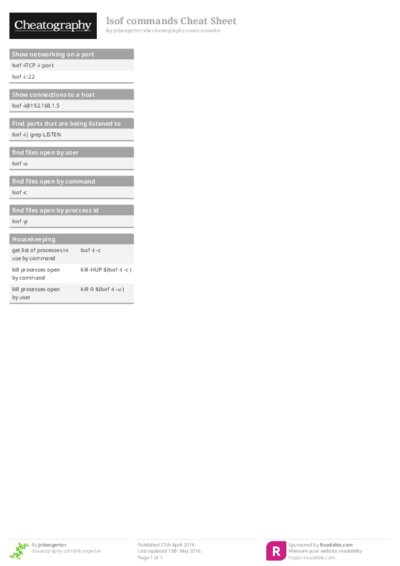 lsof commands Cheat Sheet