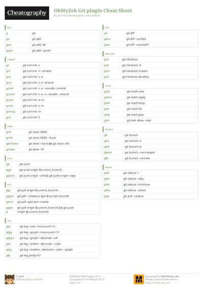 PDF (Colour) — Style 3