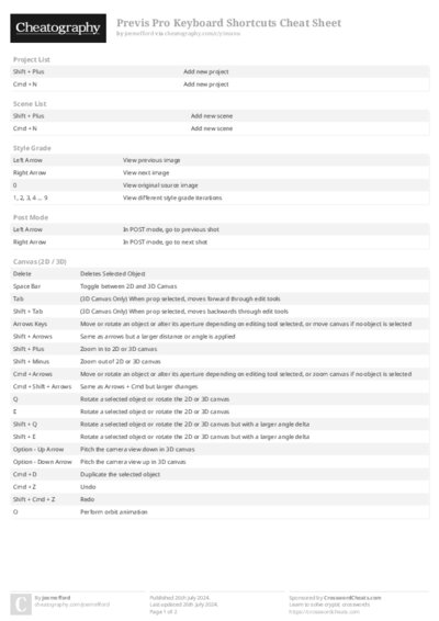 Previs Pro Keyboard Shortcuts Cheat Sheet