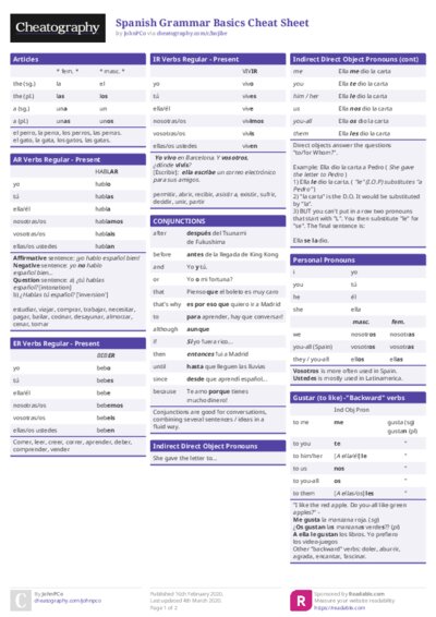 Spanish Grammar Basics Cheat Sheet