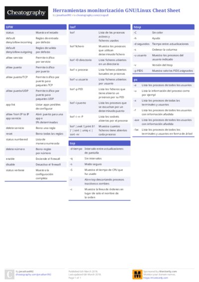Herramientas monitorización GNU/Linux Cheat Sheet