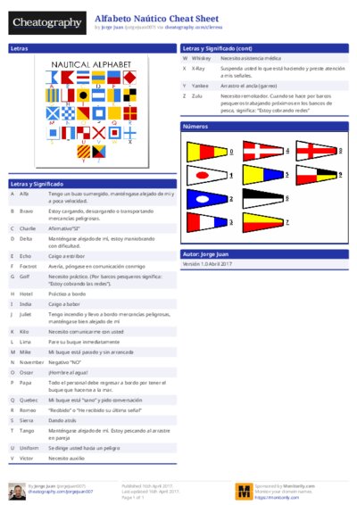 Alfabeto Naútico Cheat Sheet