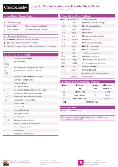 Jupyter Notebook Atajos de Teclado Cheat Sheet